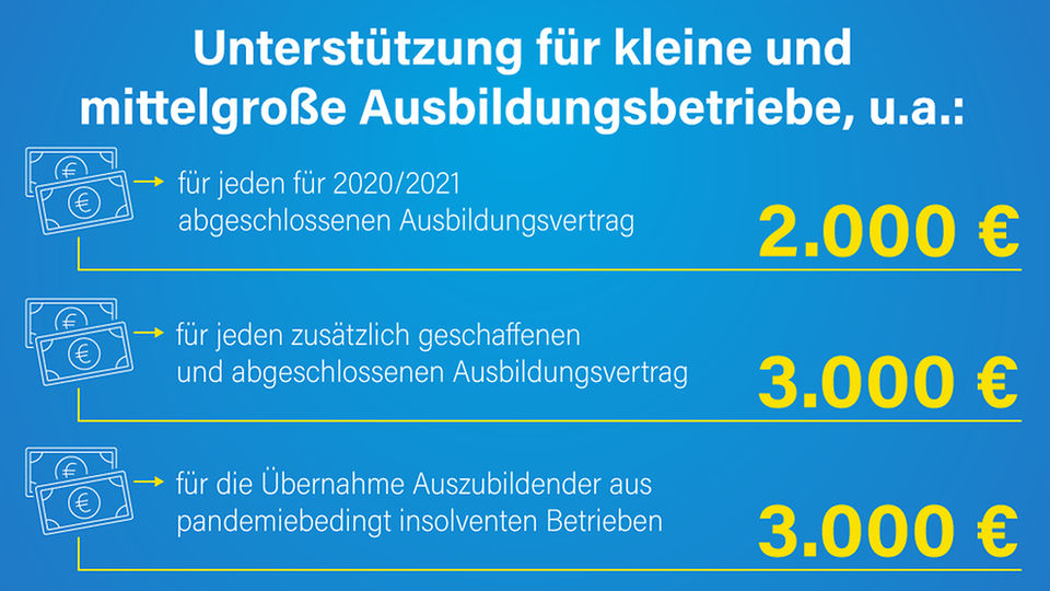 Featured image for “Bundeskabinett beschließt Bundesprogramm "Ausbildungsplätze sichern"”